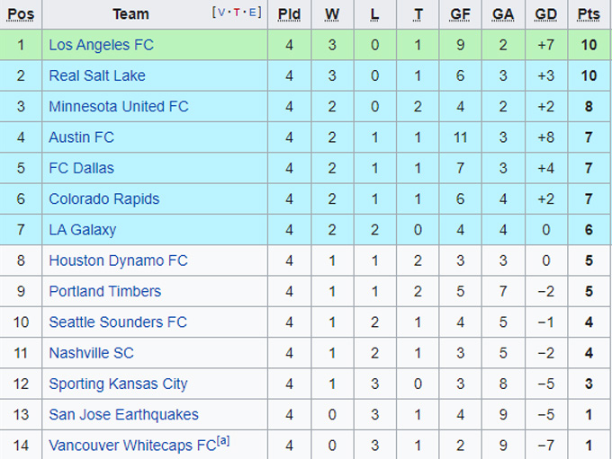 Phân tích kèo hiệp 1 Sporting Kansas vs Real Salt Lake, 06h00 ngày 27/3 - Ảnh 4