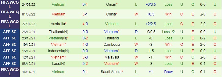Soi kèo chẵn/ lẻ Nhật Bản vs Việt Nam, 17h35 ngày 29/3 - Ảnh 3