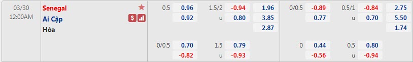Biến động tỷ lệ kèo Senegal vs Ai Cập, 0h ngày 30/3 - Ảnh 1