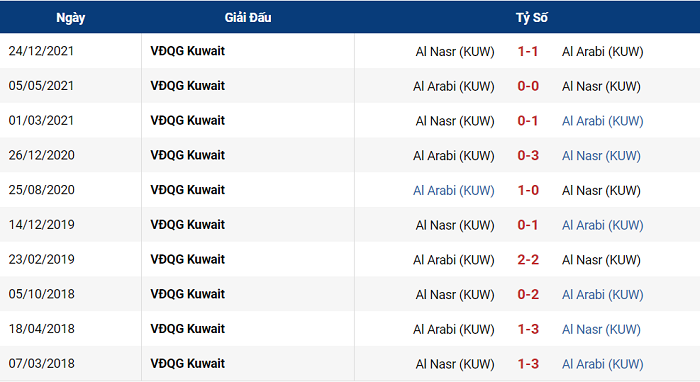 Nhận định, soi kèo Al Arabi vs Al Nasr, 23h45 ngày 28/3 - Ảnh 3