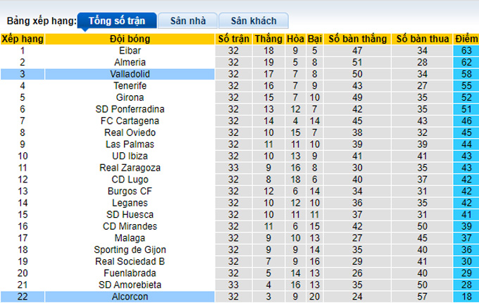Nhận định, soi kèo Alcorcon vs Valladolid, 23h15 ngày 27/3 - Ảnh 4