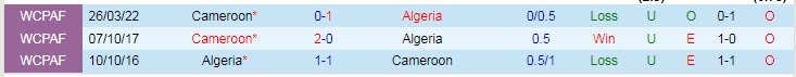 Nhận định, soi kèo Algeria vs Cameroon, 2h30 ngày 30/3 - Ảnh 3