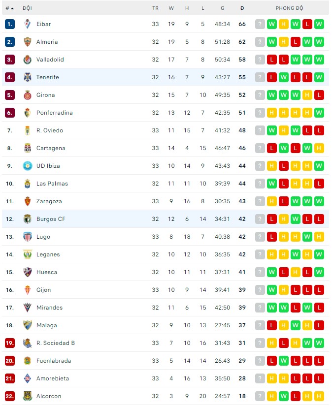 Nhận định, soi kèo Burgos vs Tenerife, 21h00 ngày 27/03 - Ảnh 2