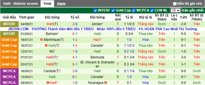 Nhận định, soi kèo Guatemala vs Haiti, 3h ngày 28/3 - Ảnh 2