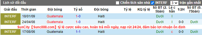 Nhận định, soi kèo Guatemala vs Haiti, 3h ngày 28/3 - Ảnh 3