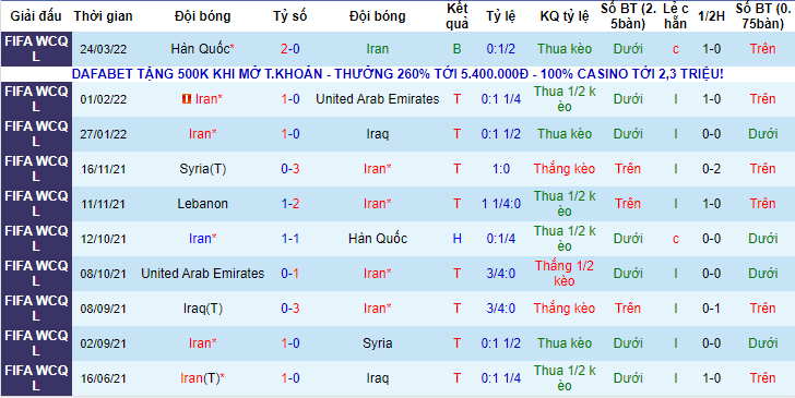 Nhận định, soi kèo Iran vs Lebanon, 18h30 ngày 29/3 - Ảnh 1