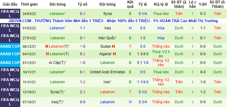Nhận định, soi kèo Iran vs Lebanon, 18h30 ngày 29/3 - Ảnh 2