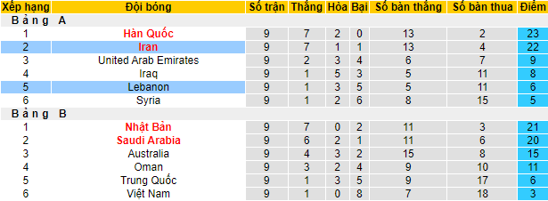 Nhận định, soi kèo Iran vs Lebanon, 18h30 ngày 29/3 - Ảnh 4