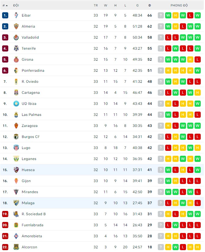 Nhận định, soi kèo Malaga vs Huesca, 23h15 ngày 27/03 - Ảnh 2