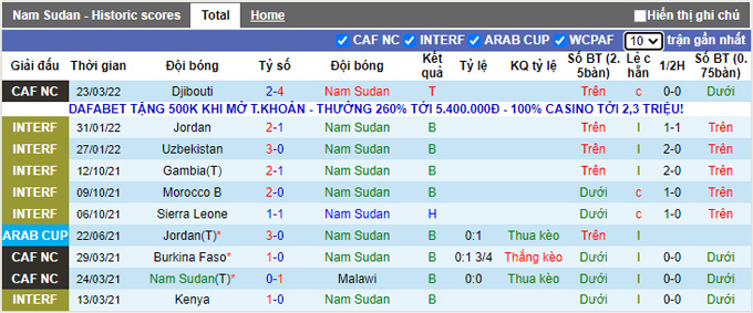 Nhận định, soi kèo Nam Sudan vs Djibouti, 20h00 ngày 27/3 - Ảnh 1