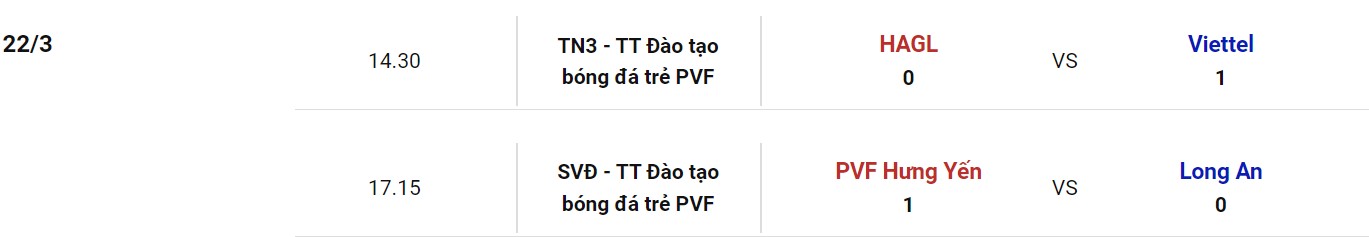 Nhận định, soi kèo U19 Phố Hiến vs U19 HAGL, 14h30 ngày 28/03 - Ảnh 2