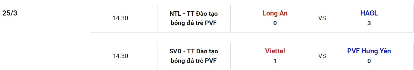 Nhận định, soi kèo U19 Viettel vs U19 Long An, 14h30 ngày 28/03 - Ảnh 2