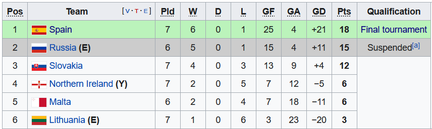 Nhận định, soi kèo U21 Slovakia vs U21 Tây Ban Nha, 21h00 ngày 29/3 - Ảnh 4