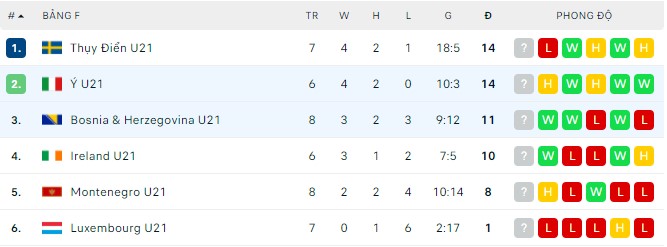 Nhận định, soi kèo U21 Ý vs U21 Bosnia & Herzegovina, 22h30 ngày 29/03 - Ảnh 2