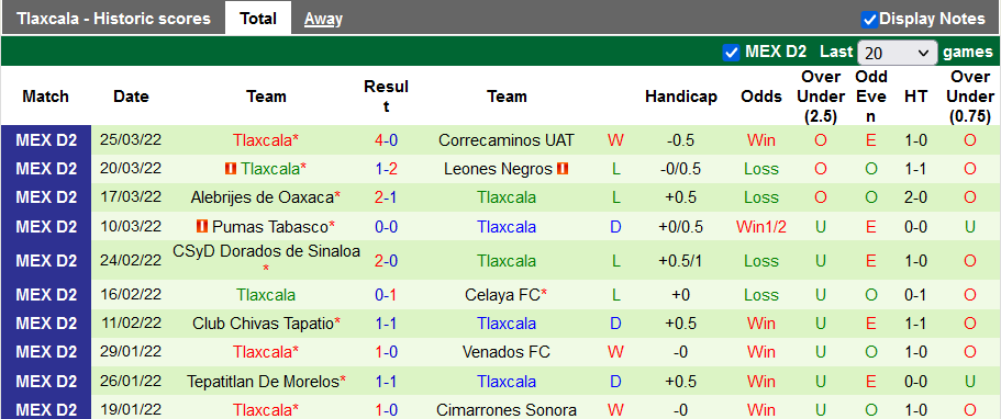 Nhận định, soi kèo Zacatecas vs Tlaxcala, 6h00 ngày 28/3 - Ảnh 2