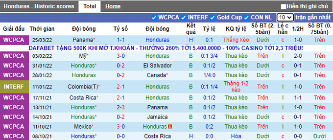 Soi kèo phạt góc Honduras vs Mexico, 6h05 ngày 28/3 - Ảnh 1