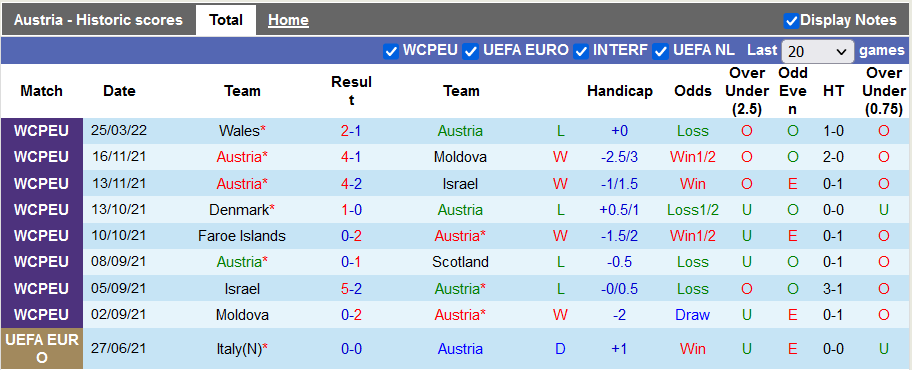Nhận định, soi kèo Áo vs Scotland, 1h45 ngày 30/3 - Ảnh 1