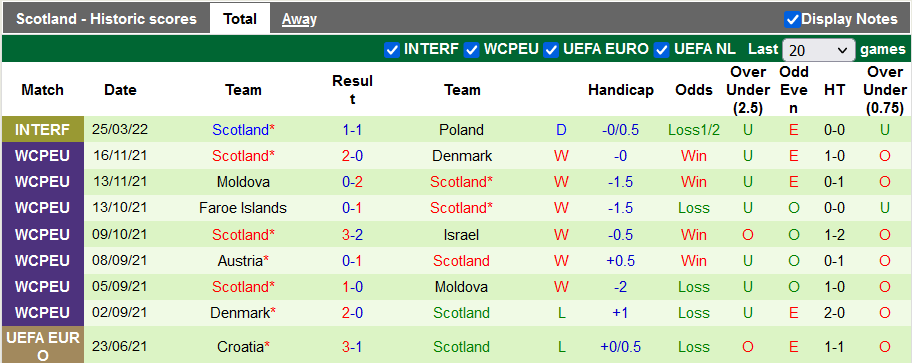 Nhận định, soi kèo Áo vs Scotland, 1h45 ngày 30/3 - Ảnh 2