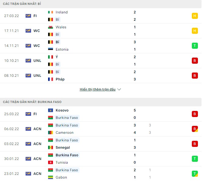 Nhận định, soi kèo Bỉ vs Burkina Faso, 01h45 ngày 30/03 - Ảnh 1