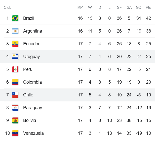 Nhận định, soi kèo Chile vs Uruguay, 6h30 ngày 30/3 - Ảnh 4