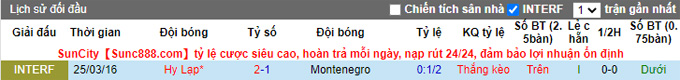 Nhận định, soi kèo Montenegro vs Hy Lạp, 1h00 ngày 29/3 - Ảnh 3