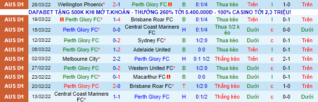 Nhận định, soi kèo Perth Glory vs Newcastle Jets, 17h40 ngày 30/3 - Ảnh 2