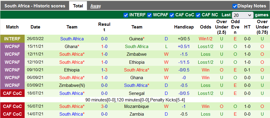 Nhận định, soi kèo Pháp vs Nam Phi, 2h15 ngày 30/3 - Ảnh 2