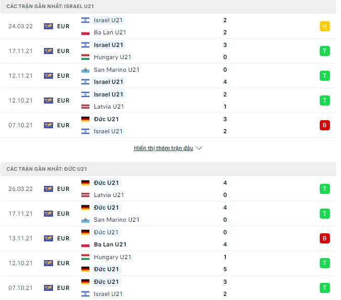 Nhận định, soi kèo U21 Israel vs U21 Đức, 22h00 ngày 29/03 - Ảnh 1