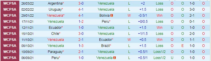Nhận định, soi kèo Venezuela vs Colombia, 6h30 ngày 30/3 - Ảnh 1