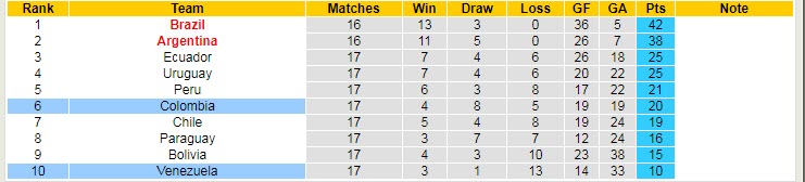Nhận định, soi kèo Venezuela vs Colombia, 6h30 ngày 30/3 - Ảnh 4