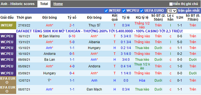Nhận định, soi kèo Anh vs Bờ Biển Ngà, 1h45 ngày 30/3 - Ảnh 1