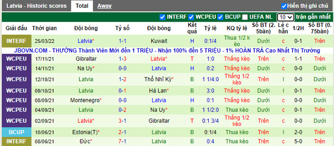 Nhận định, soi kèo Azerbaijan vs Latvia, 18h00 ngày 29/3 - Ảnh 2