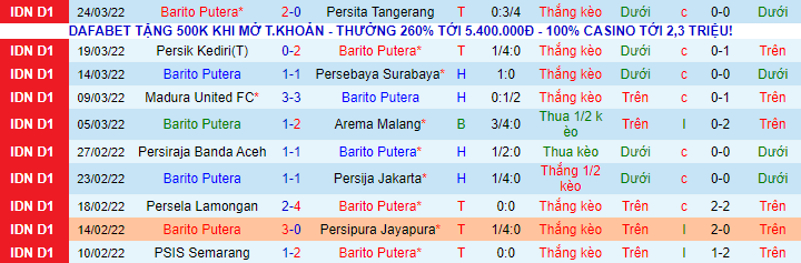 Nhận định, soi kèo Barito Putera vs Persib, 15h30 ngày 31/3 - Ảnh 2
