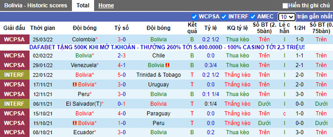 Nhận định, soi kèo Bolivia vs Brazil, 6h30 ngày 30/3 - Ảnh 1