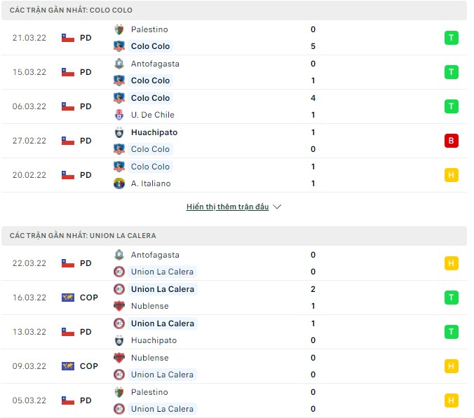 Nhận định, soi kèo Colo Colo vs Union La Calera, 05h00 ngày 01/04 - Ảnh 1