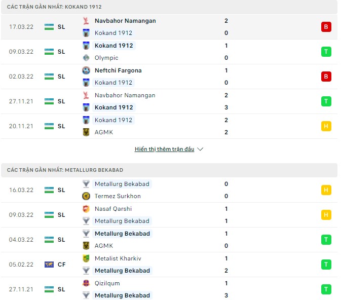 Nhận định, soi kèo Kokand 1912 vs Metallurg Bekabad, 20h30 ngày 31/03 - Ảnh 1