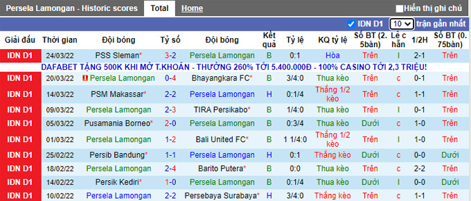 Nhận định, soi kèo Persela vs PSIS Semarang, 15h15 ngày 29/3 - Ảnh 1
