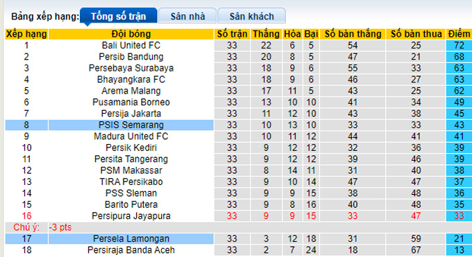 Nhận định, soi kèo Persela vs PSIS Semarang, 15h15 ngày 29/3 - Ảnh 4