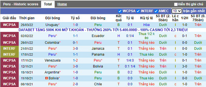 Nhận định, soi kèo Peru vs Paraguay, 6h30 ngày 30/3 - Ảnh 1