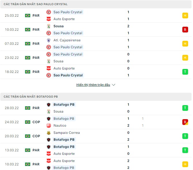 Nhận định, soi kèo Sao Paulo Crystal vs Botafogo PB, 06h15 ngày 01/04 - Ảnh 1