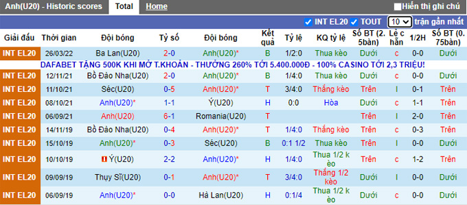 Nhận định, soi kèo U20 Anh vs U20 Đức, 1h30 ngày 30/3 - Ảnh 1