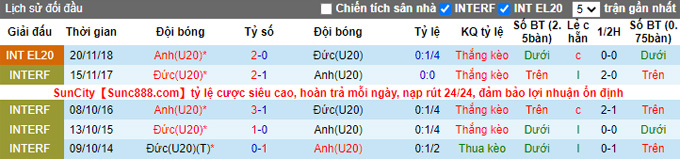 Nhận định, soi kèo U20 Anh vs U20 Đức, 1h30 ngày 30/3 - Ảnh 3