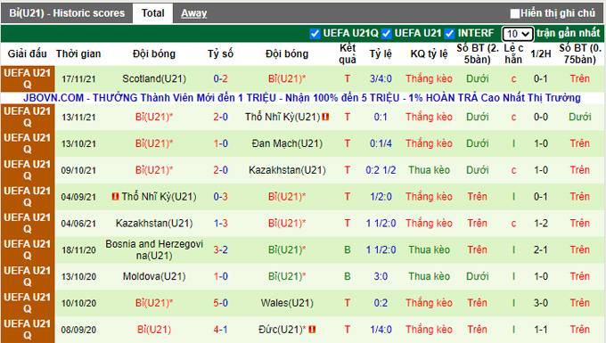 Nhận định, soi kèo U21 Đan Mạch vs U21 Bỉ, 1h00 ngày 30/3 - Ảnh 2