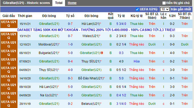 Nhận định, soi kèo U21 Gibraltar vs U21 Moldova, 18h00 ngày 29/3 - Ảnh 2