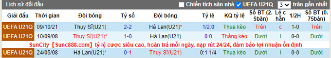 Nhận định, soi kèo U21 Hà Lan vs U21 Thụy Sĩ, 23h45 ngày 29/3 - Ảnh 3