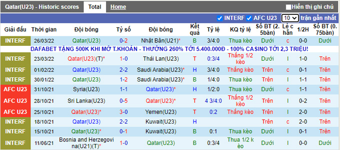 Nhận định, soi kèo U23 Qatar vs U23 Croatia, 23h00 ngày 29/3 - Ảnh 1