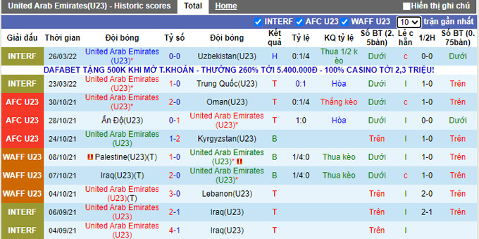 Nhận định, soi kèo U23 UAE vs U23 Trung Quốc, 19h00 ngày 29/3 - Ảnh 1