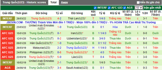 Nhận định, soi kèo U23 UAE vs U23 Trung Quốc, 19h00 ngày 29/3 - Ảnh 2