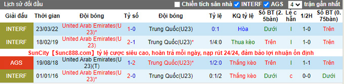 Nhận định, soi kèo U23 UAE vs U23 Trung Quốc, 19h00 ngày 29/3 - Ảnh 3