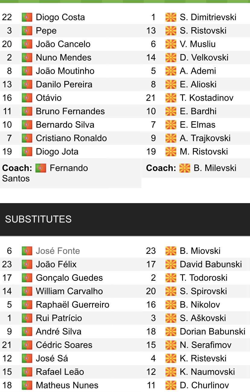 Đội hình ra sân chính thức Bồ Đào Nha vs Bắc Macedonia, 1h45 ngày 30/3 (cập nhật) - Ảnh 1